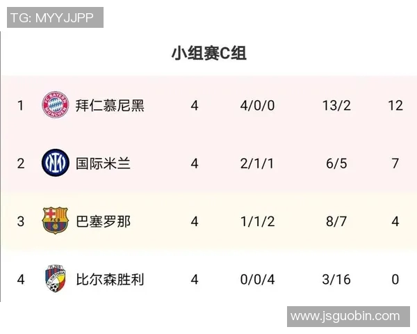 巴塞罗那与拜仁慕尼黑精彩对决比分揭晓回顾分析